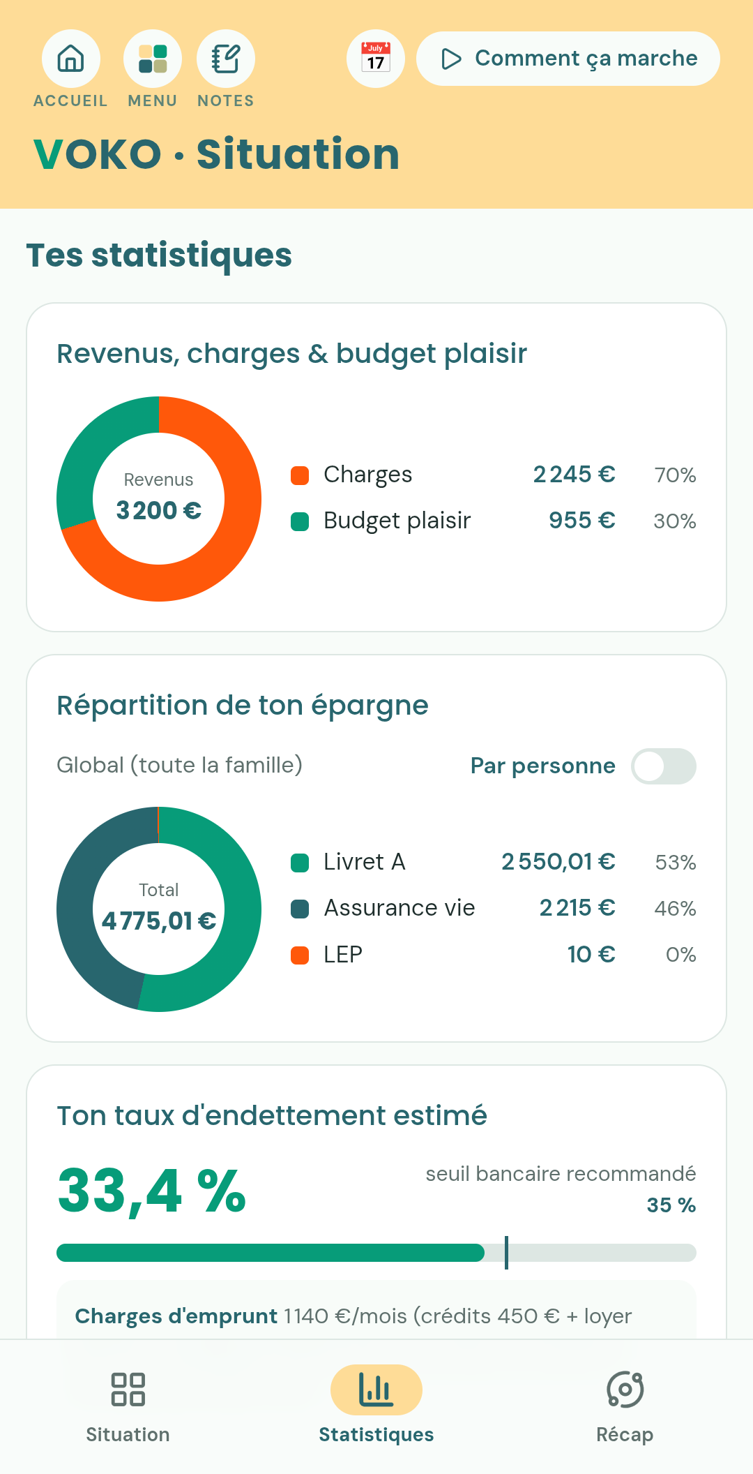 Ma situation — la vue Statistiques
