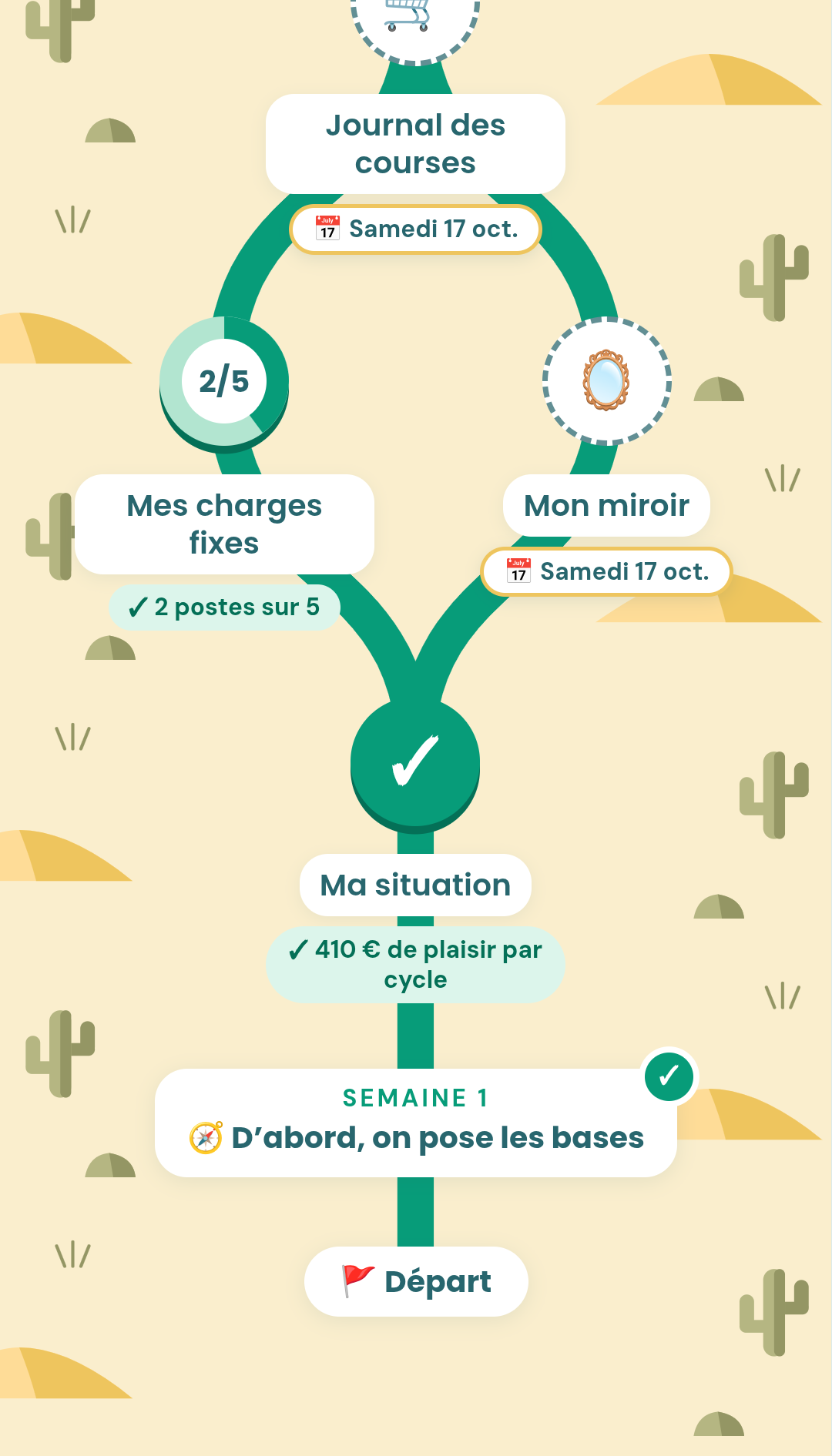 Mon parcours dans l’appli VOKO : le départ, dans le désert, et les étapes du premier palier